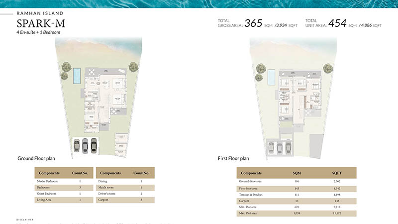 Ramhan Island by Eagle Hills Properties